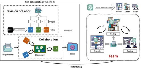 北大引领AI研发新范式 ChatGPT驱动的自主软件开发团队