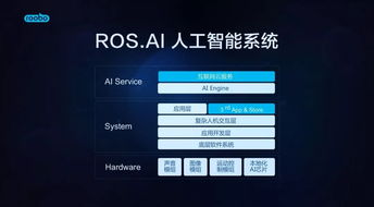 AI职责 缩短用户服务路径的人工智能应用软件开发分析与介绍