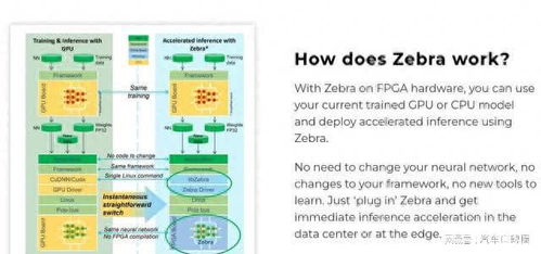 AMD收购人工智能软件公司Mipsology 加速AI应用软件生态布局
