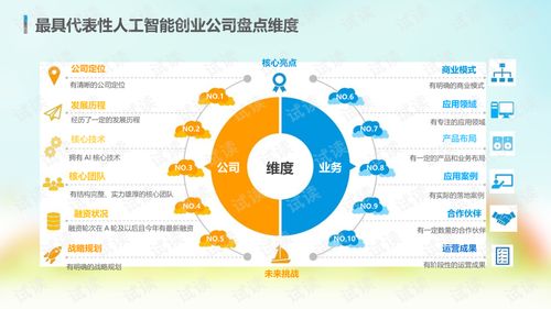 2018年中国人工智能市场现状与发展趋势分析报告——聚焦人工智能应用软件开发
