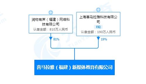 喜马拉雅进军新媒体教育领域，人工智能应用软件开发成新焦点