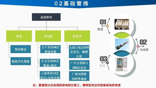智能工厂信息化建设总体设计方案与规划
